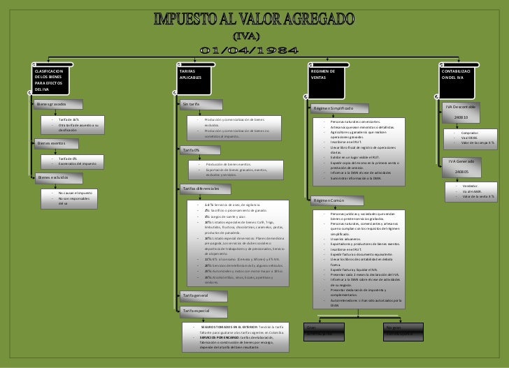 LEY DE IMPUESTO SOBRE EL VALOR AGREGADO ley de impuesto sobre el valor agregado: