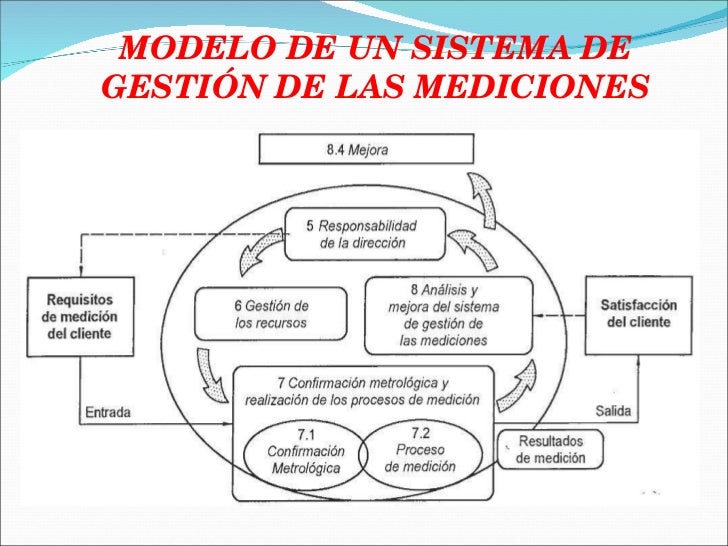 Norma iso 10012