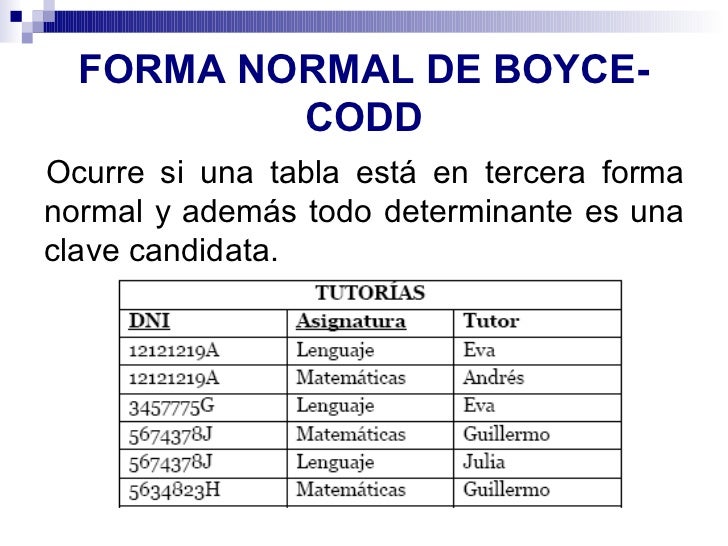 Normalizaciòn
