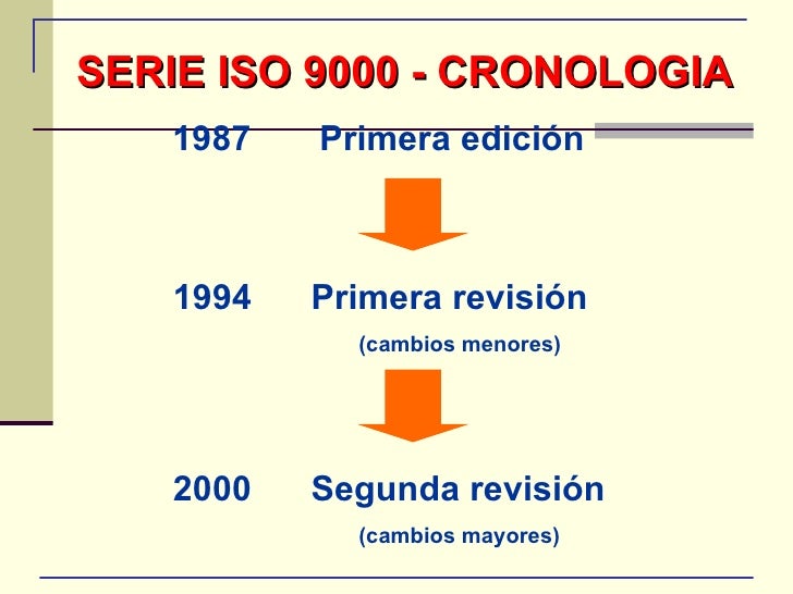 Normas ISO