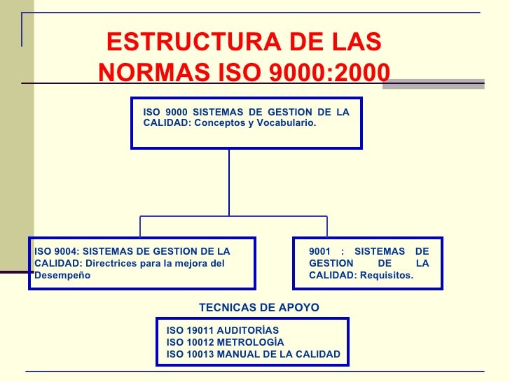 Norma Iso 19011 Descargar Gratis