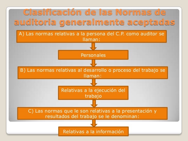 Normas de Auditoria