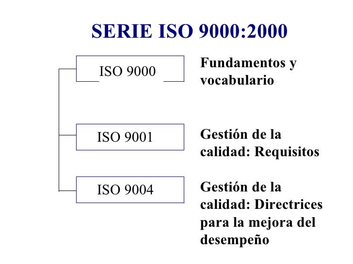 LA ISO 9000 2000 la iso 9000 2000: