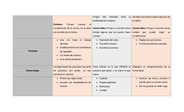 Normas jurídicas, morales y sociales_Cuadro comparativo