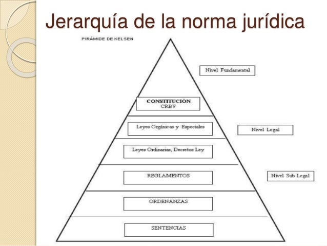 Normas juridicas
