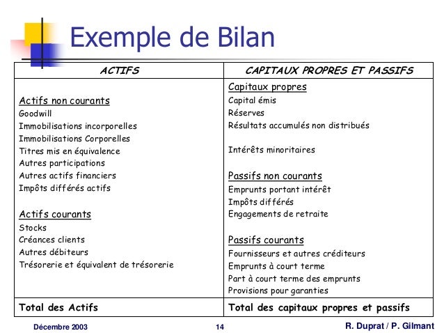 exemple de ifrs