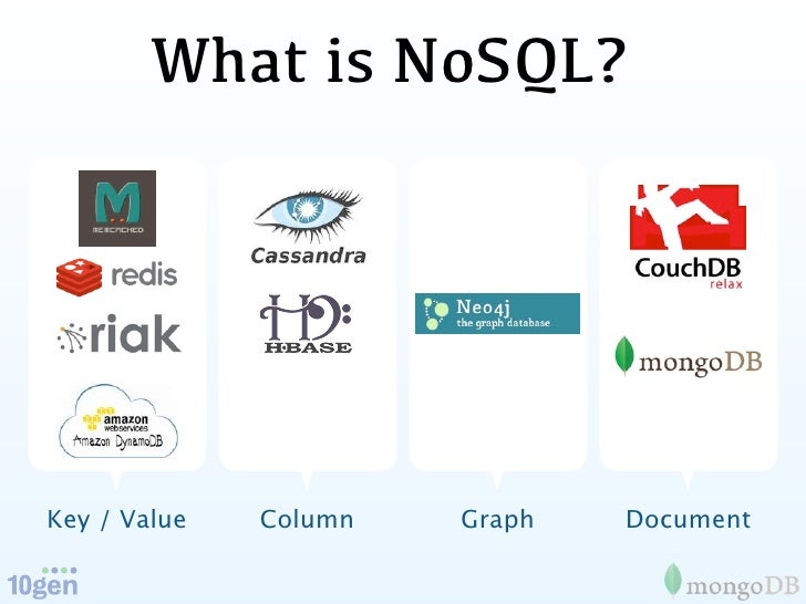 NoSQL database types