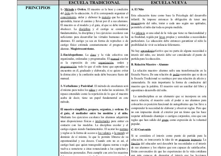 CARACTERISTICA DE LA ESCUELA TRADICIONAL caracteristica de la escuela tradicional: