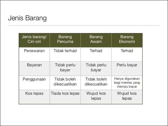 Ekonomi Tingkatan 4 Bab 4  Bab 4 Pembiakan (Sains Tingkatan 3