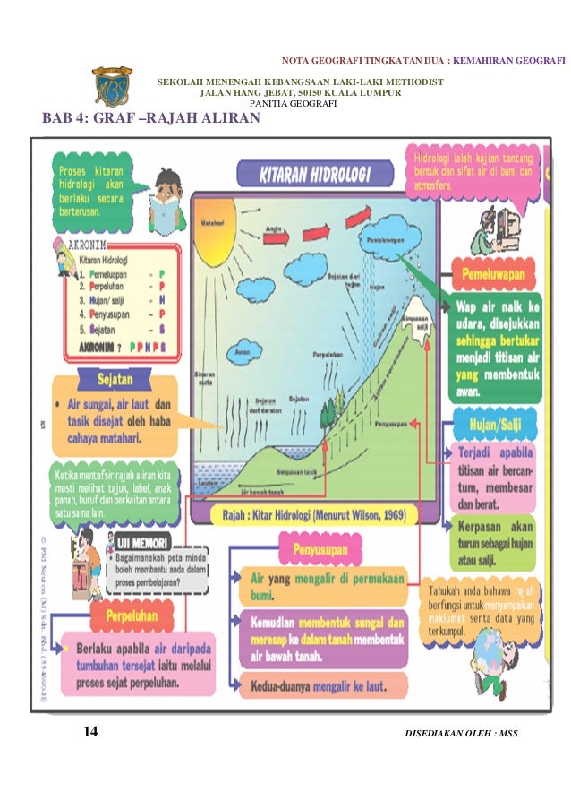 Geografi Tingkatan 1 Bab 8  Geografi Tingkatan 3 Bab 8 Youtube  Skala