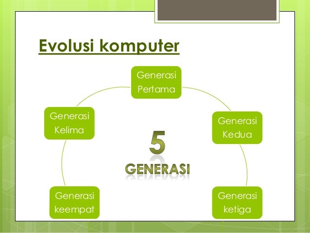 Generasi Pertama (1940-1956)   Menggunakan tiub    vakum (tiub elektronik yang diperbuat    daripada kaca dan digunakanse...