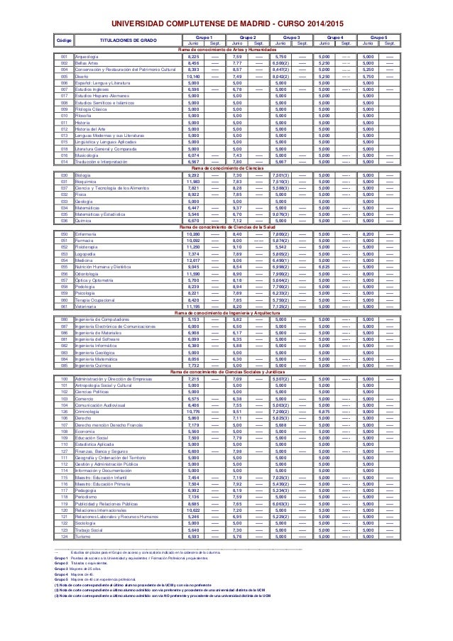 notas de corte madrid 2013 2014 notas 2014 2015 junio completo 1 notas de corte madrid 2013 2014 notas 2014 2015 junio completo 1