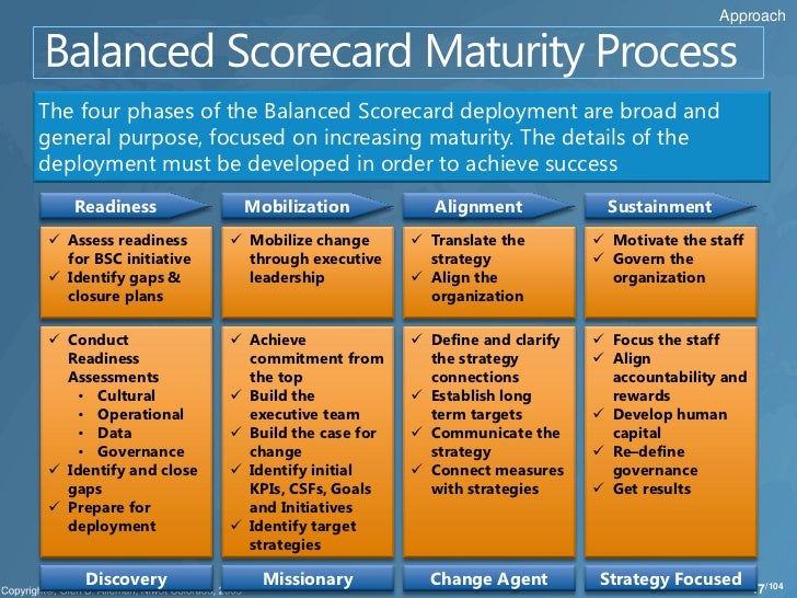 purpose of balanced scorecard Purpose behind the balanced scorecard the balanced scorecard is used to reinforce good behaviors in an organization by isolating four separate areas that need to be analyzed these four areas . purpose of balanced scorecard Purpose behind the balanced scorecard the balanced scorecard is used to reinforce good behaviors in an organization by isolating four separate areas that need to be analyzed these four areas .