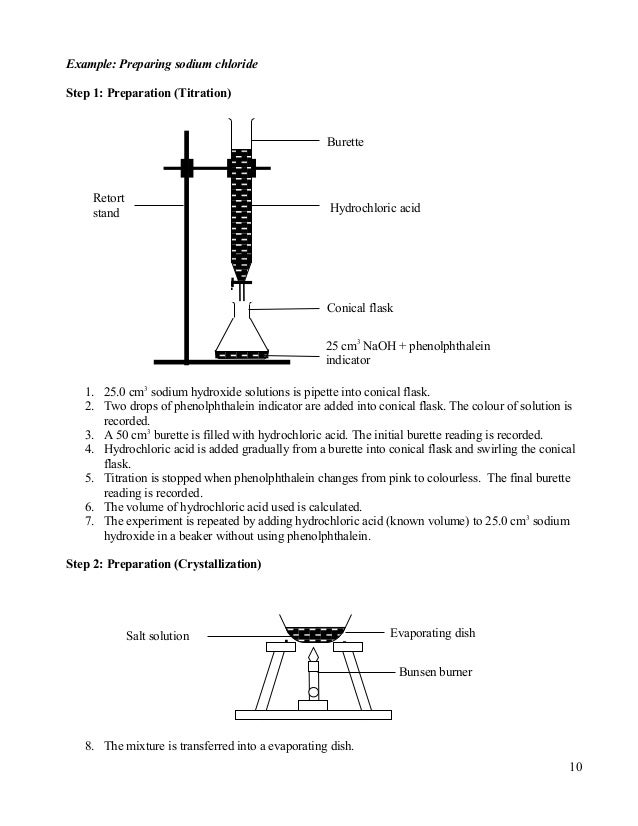 Notes updates salts