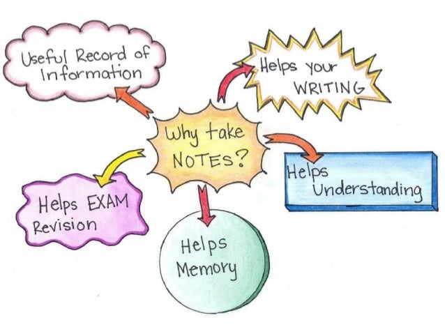 Graph that reads: Why take notes? Useful record of information, helps your writing, helps understanding, helps memory and helps EXAM revision.