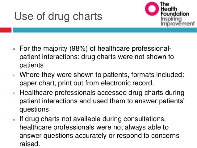 Reflective essay nurse prescribing