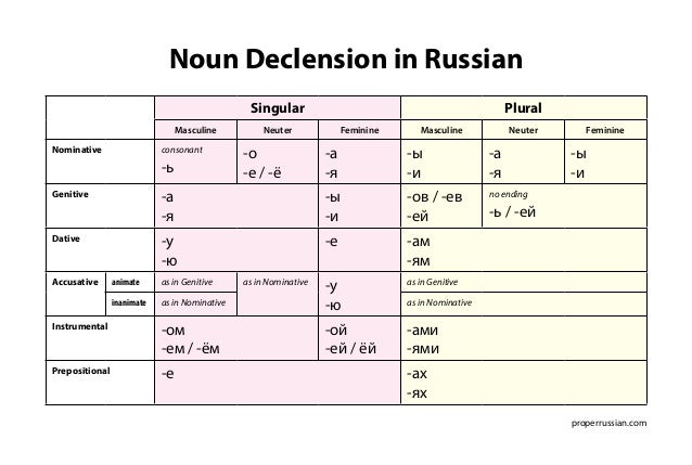 Russian Masculine Nouns Ending In 8