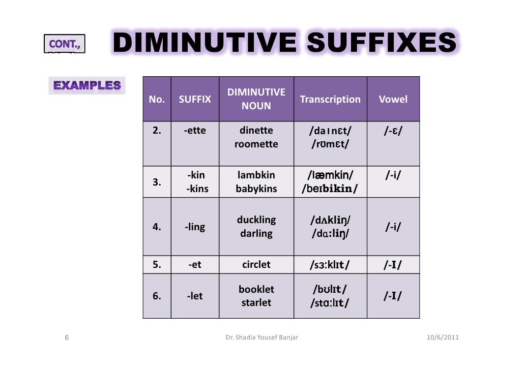 Noun Diminutive Forms Dr. Shadia Y. Banjar