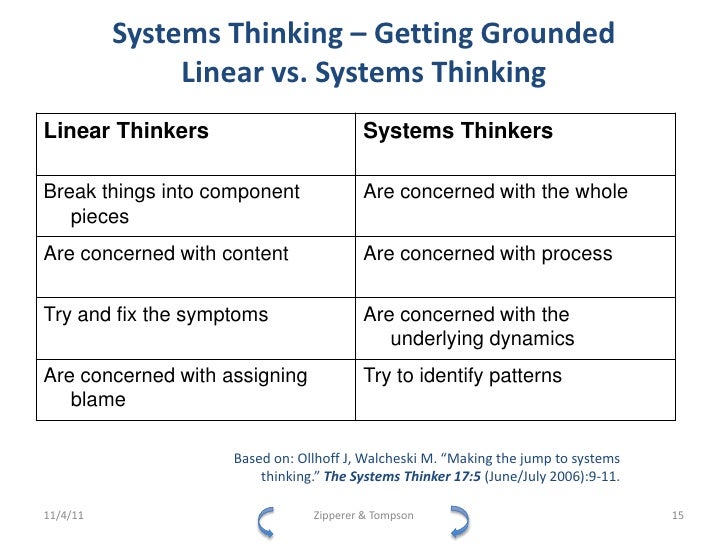 Nov42011 systemsthinking nov1