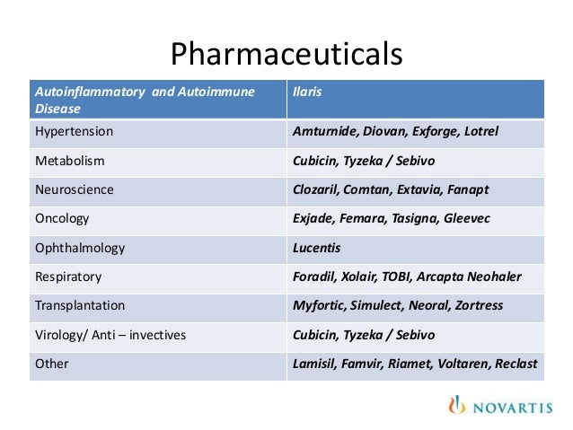 Product Mix of Novartis Product Mix of Novartis
