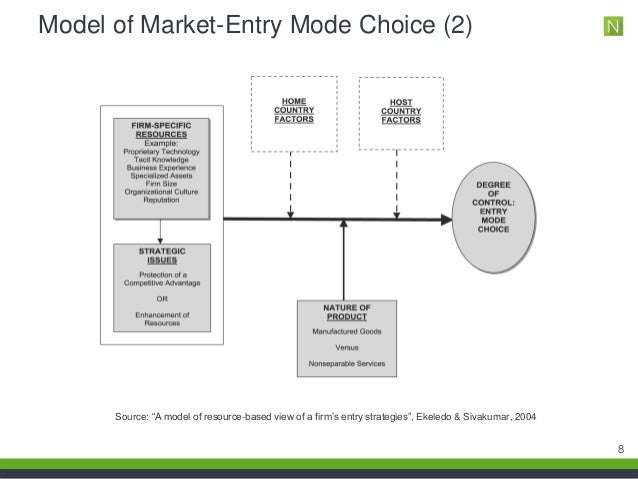 ibs report about foreign entry mode ibs report about foreign entry mode