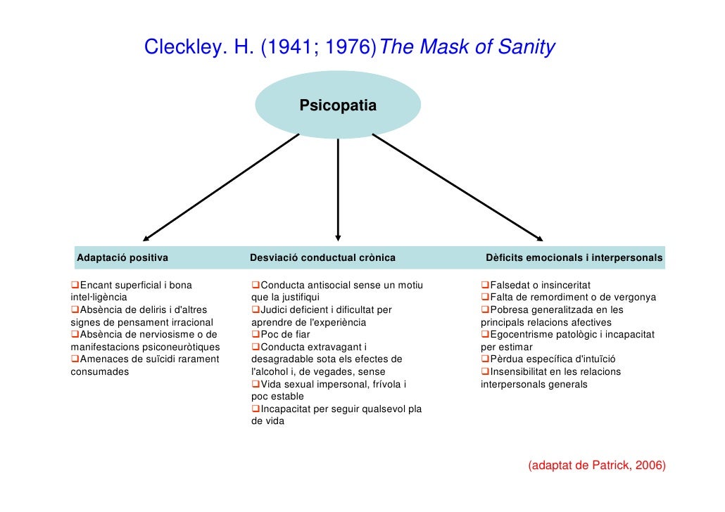mccord psychopath essay Mccord, w, & mccord, j (1964) the psychopath: an essay on the criminal mind oxford, england: d van nostrand. mccord psychopath essay Mccord, w, & mccord, j (1964) the psychopath: an essay on the criminal mind oxford, england: d van nostrand.