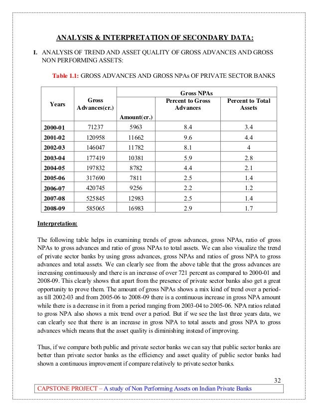 Thesis on non performing asset