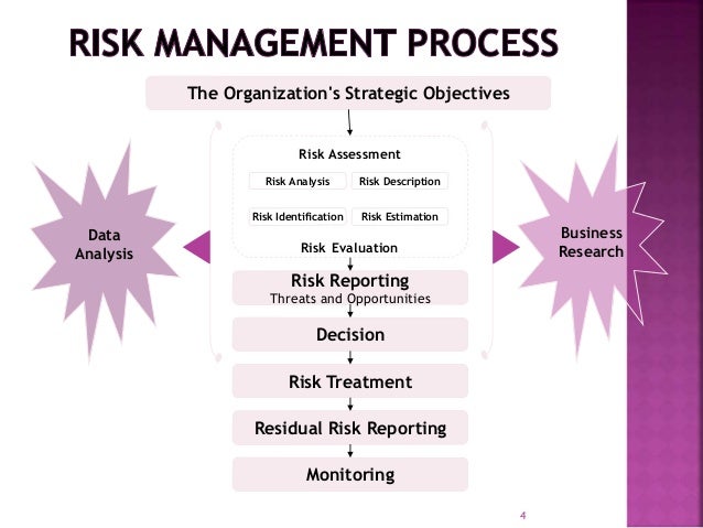 Forex risk management ppt