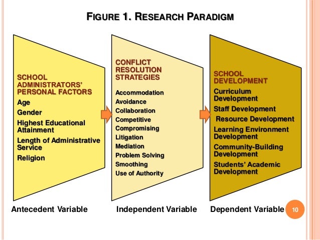 Problem Solving And Conflict Resolution