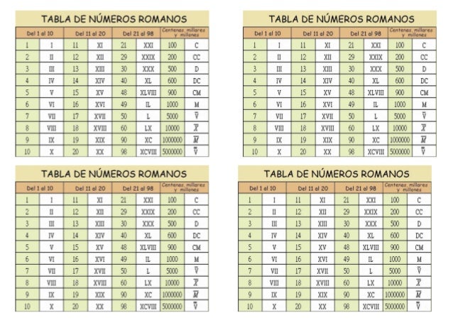 Numeros Romanos Del 500 Al 600 Imagui