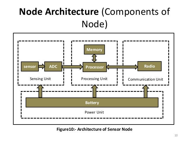 nano rk os Abstract: many sensor networking applications such as surveillance and environmental monitoring are time-sensitive in nature to support such applications, we design and implement nano-rk, a reservation-based real-time operating system (rtos) with multi-hop networking support for use in wireless . nano rk os Abstract: many sensor networking applications such as surveillance and environmental monitoring are time-sensitive in nature to support such applications, we design and implement nano-rk, a reservation-based real-time operating system (rtos) with multi-hop networking support for use in wireless .