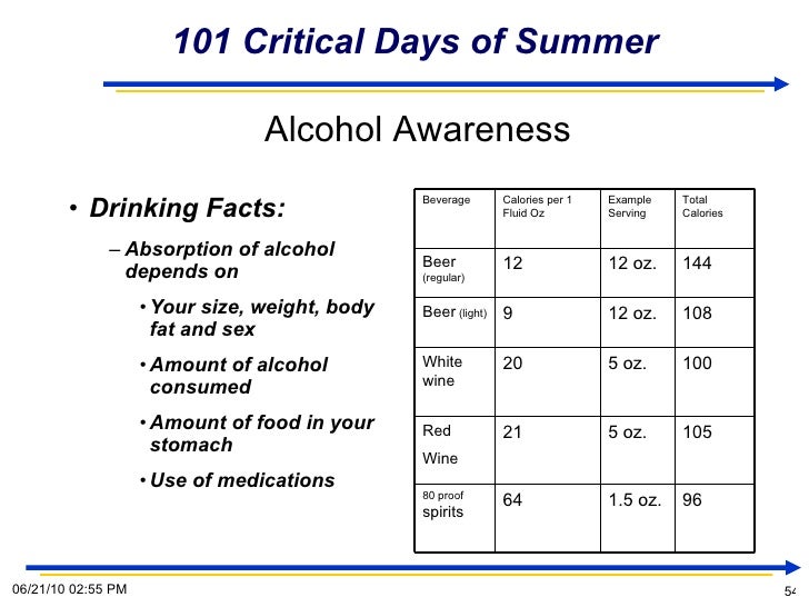 5 Summer Sex Hazards — and How to Avoid Them picture 5 Summer Sex Hazards — and How to Avoid Them pictures