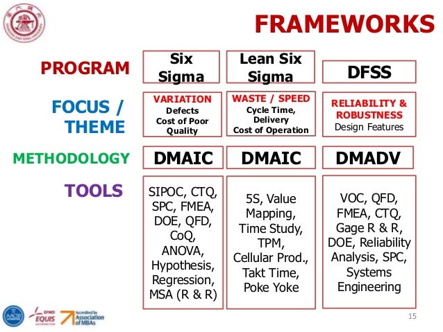 Phd thesis six sigma