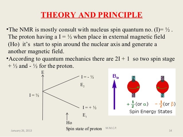 an introduction to the physics of magnetic resonance microscopy Nuclear magnetic resonance imaging is best known for its spectacular use in materials science, and chemical physics, some of which have begun to be. an introduction to the physics of magnetic resonance microscopy Nuclear magnetic resonance imaging is best known for its spectacular use in materials science, and chemical physics, some of which have begun to be.