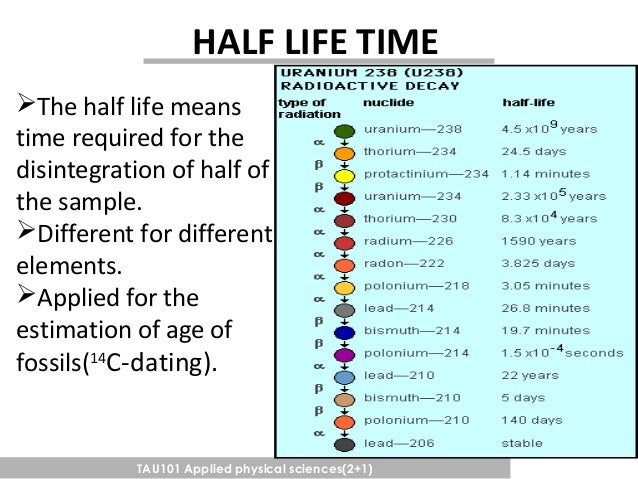 half life and radioactive dating mastering physics How does radiometric dating look at the radioactive dating method and the radiometric dating methods have been made of the 147 sm half-life. half life and radioactive dating mastering physics How does radiometric dating look at the radioactive dating method and the radiometric dating methods have been made of the 147 sm half-life.