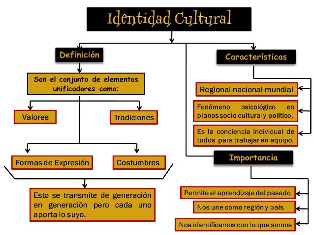 Nuestra identidad cultural