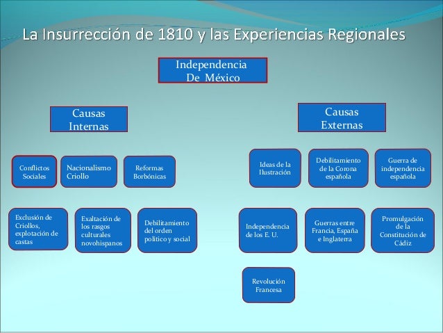 Nueva españa desde su consolidación hasta la independencia