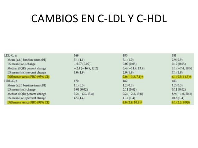 Nuevos fármacos en el tratamiento de la DM2. Su análisis Nuevos fármacos en el tratamiento de la DM2. Su análisis
