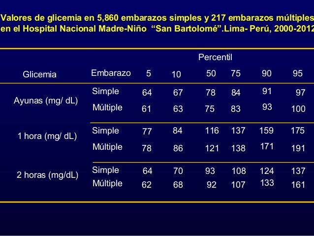Nuevos conceptos en la atencion de la gestante diabetica Nuevos conceptos en la atencion de la gestante diabetica