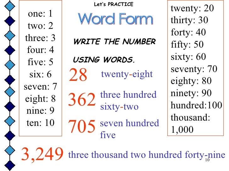 the number the number