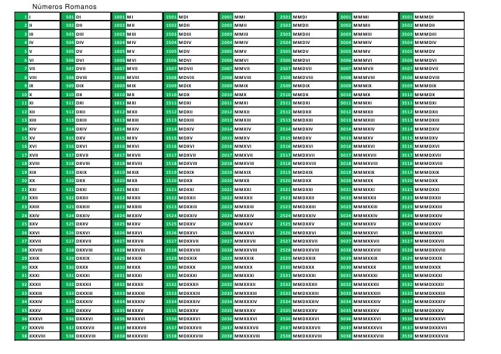 Numeros Romanos Del 1 Al 2000 Completos Imagui