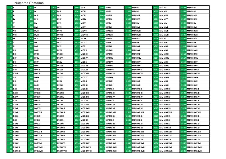 Numeros romanos del 1 al 1000