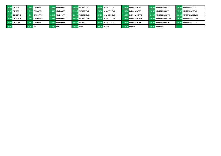 Como Se Escribe 1998 En Numeros Romanos