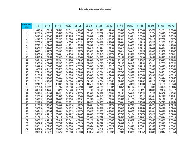 Tabla De Numeros Aleatorios | numeros aleatorios Tabla De Numeros Aleatorios | numeros aleatorios