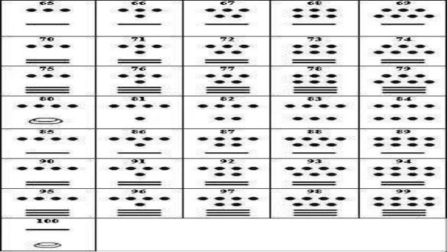 Numeros Mayas De 10 En 10 Hasta 1000 Imagui