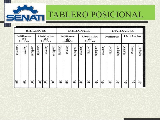 Numeros naturales