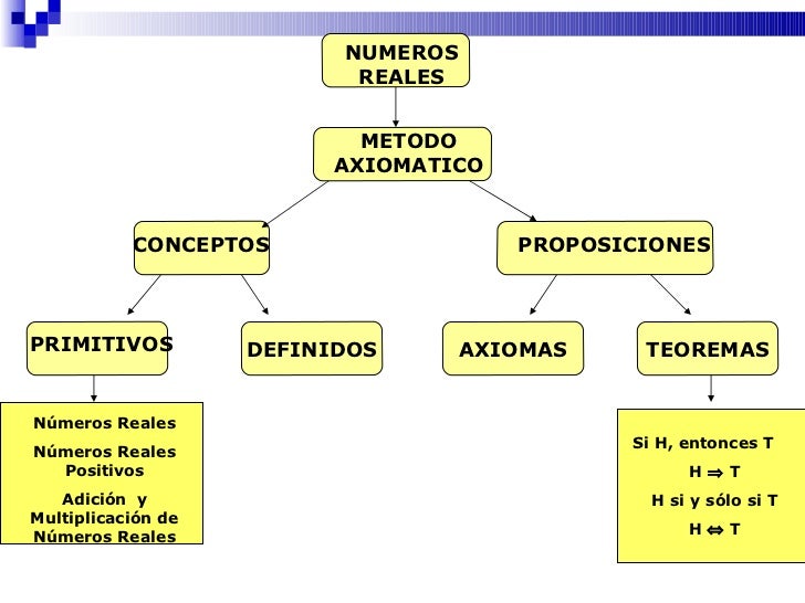 Resultado de imagen de EL METODO AXIOMATICO