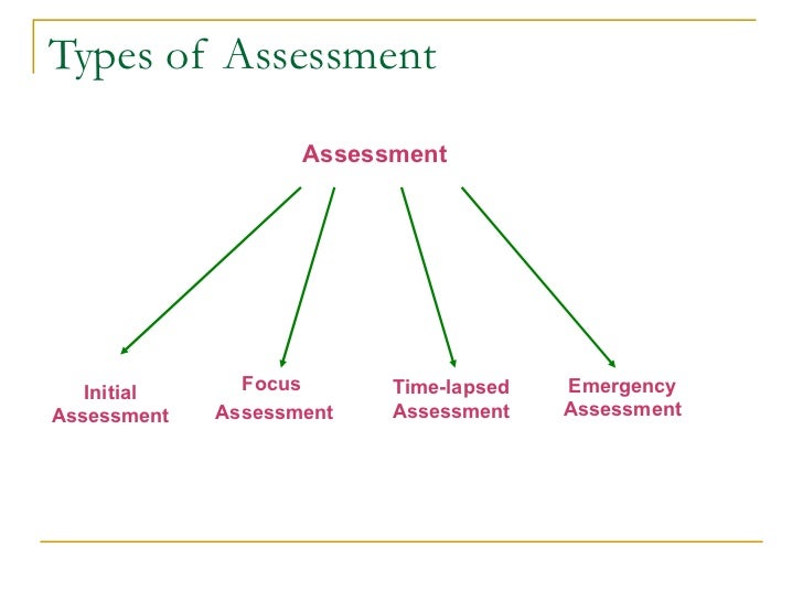 5 ways to do a health assessment