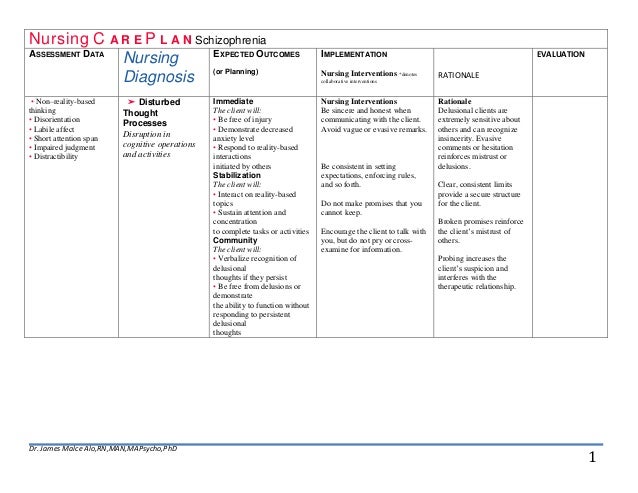 Nursing C A R E P L A N SchizophreniaASSESSMENT DATAEXPECTED 