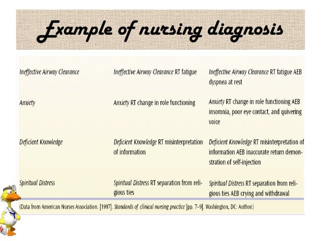 community health nursing diagnosis examples